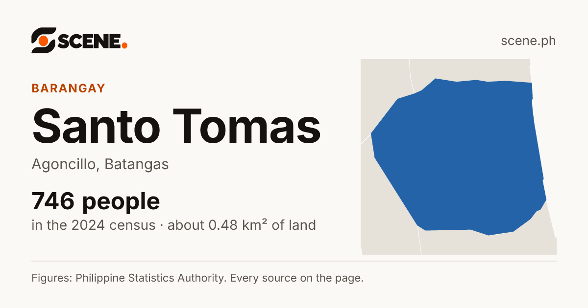 Santo Tomas, Agoncillo, barangay: 746 people in the 2024 census
