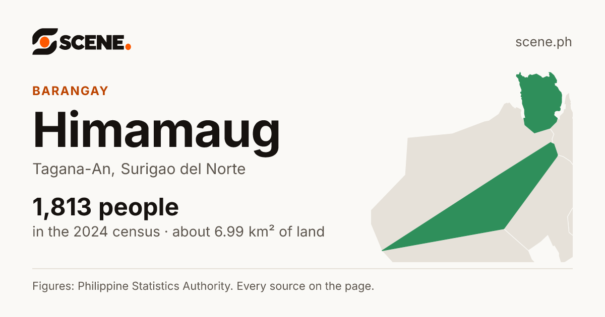 Himamaug, Tagana-An, barangay: 1,813 people in the 2024 census