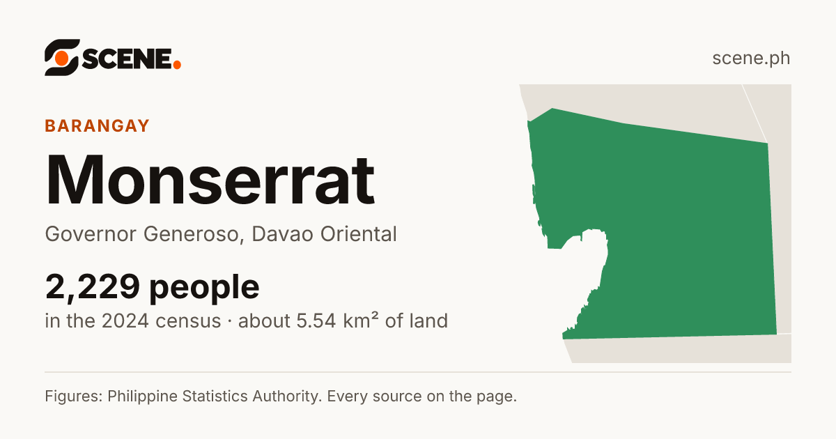 Monserrat, Governor Generoso, barangay: 2,229 people in the 2024 census