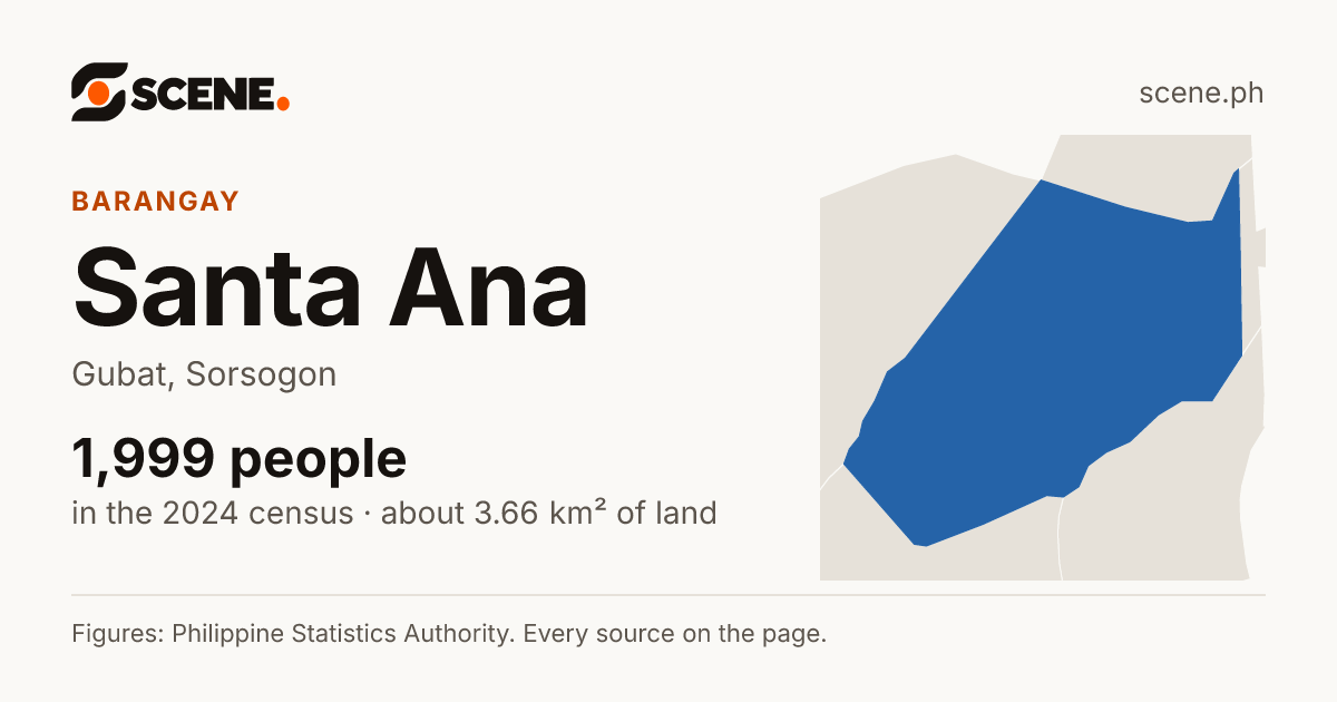 Santa Ana, Gubat, barangay: 1,999 people in the 2024 census