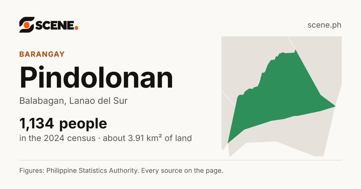 Pindolonan, Balabagan, barangay: 1,134 people in the 2024 census