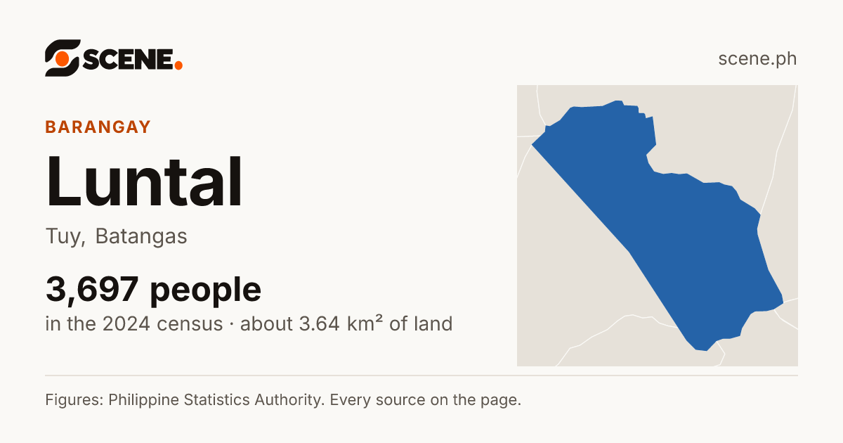 Luntal, Tuy, barangay: 3,697 people in the 2024 census