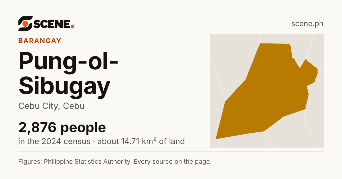Pung-ol-Sibugay, Cebu City, barangay: 2,876 people in the 2024 census