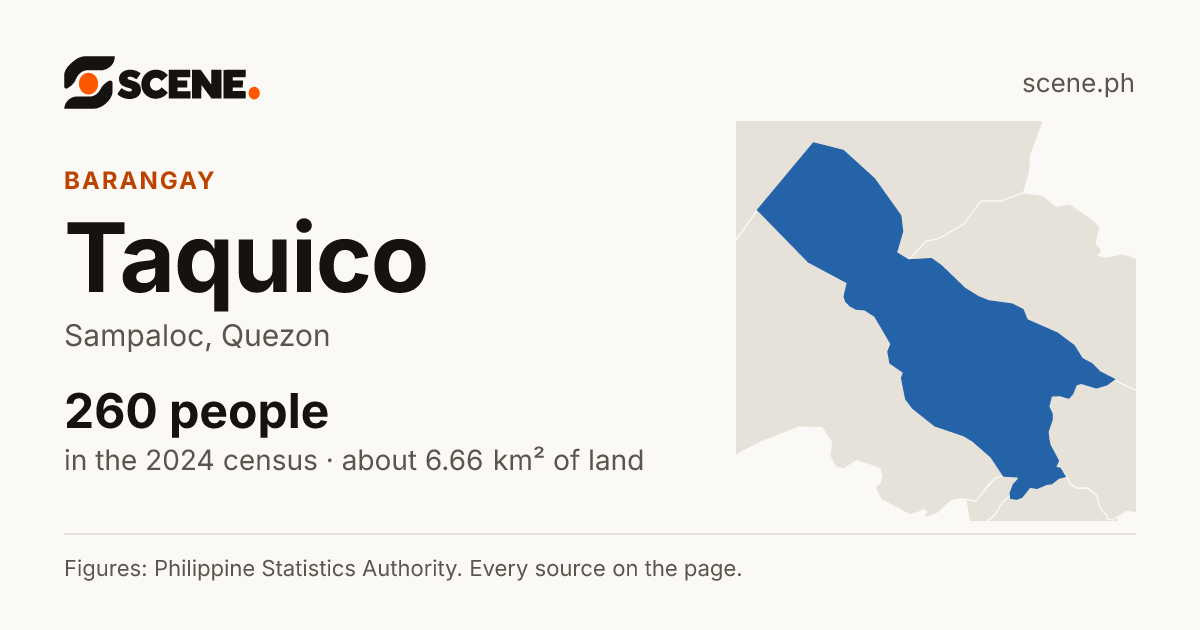 Taquico, Sampaloc, barangay: 260 people in the 2024 census