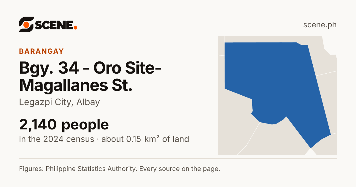 Bgy. 34 - Oro Site-Magallanes St., Legazpi City, barangay: 2,140 people in the 2024 census