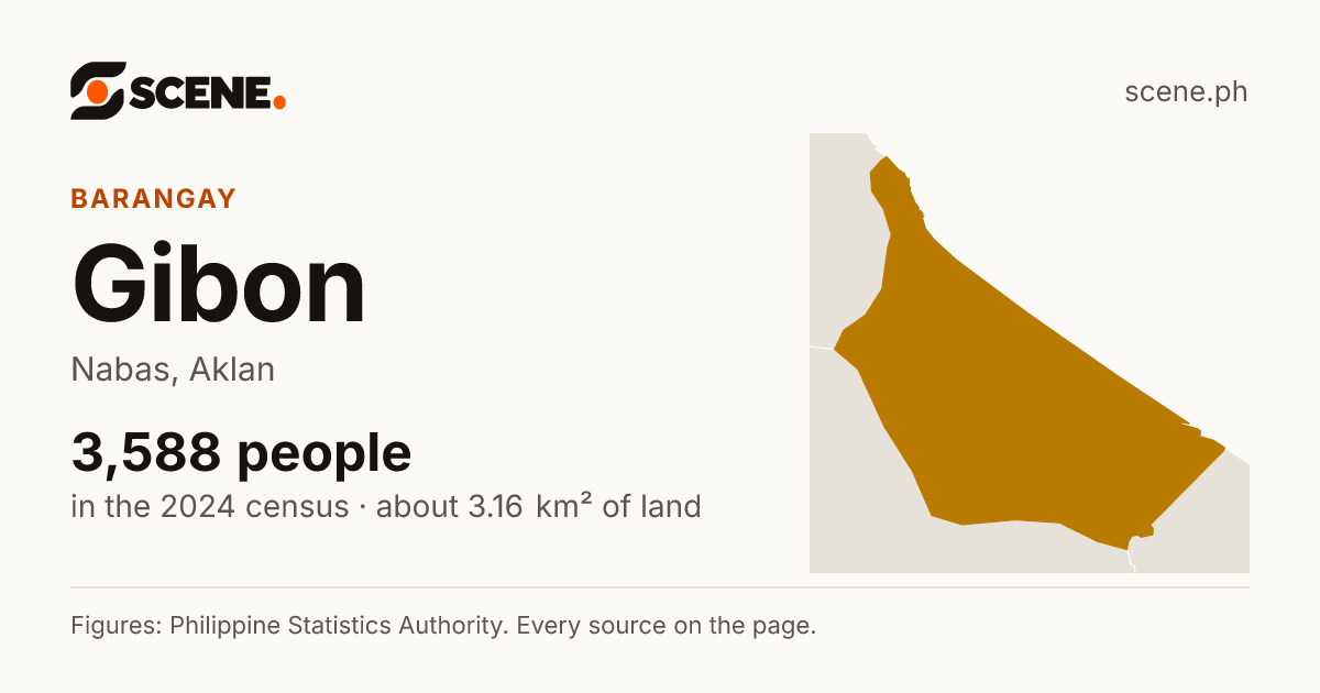 Gibon, Nabas, barangay: 3,588 people in the 2024 census