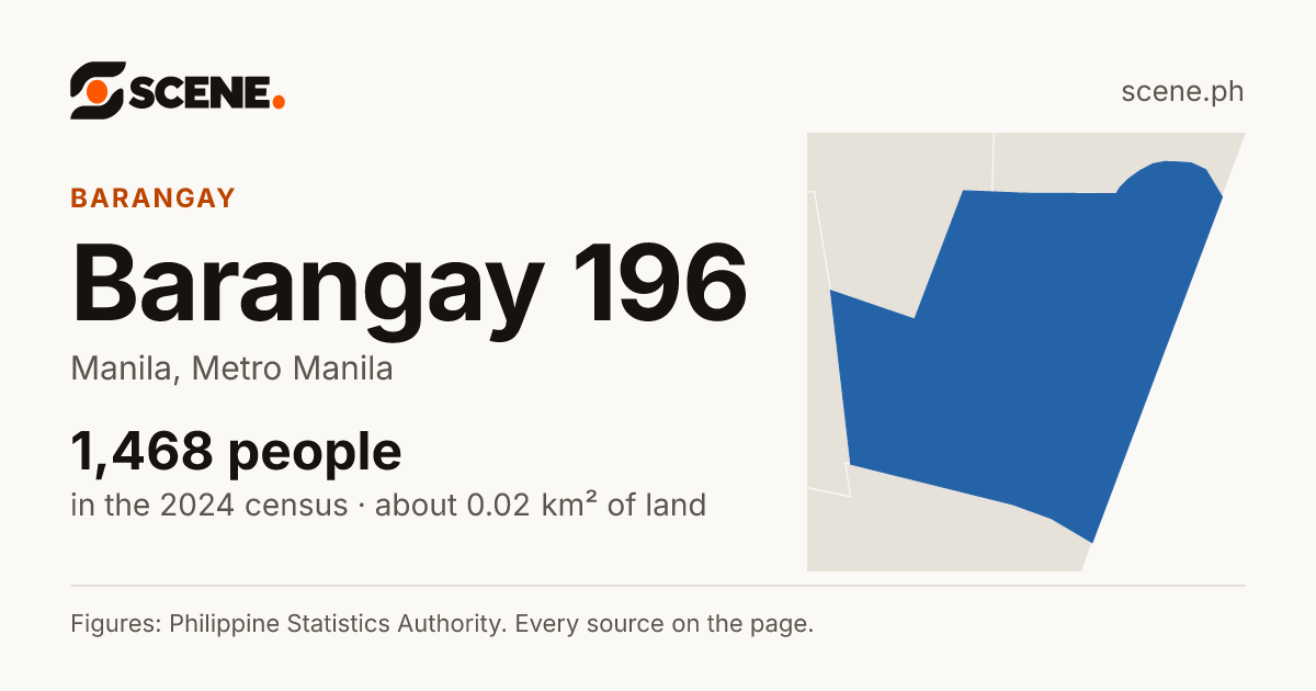 Barangay 196, Manila, barangay: 1,468 people in the 2024 census