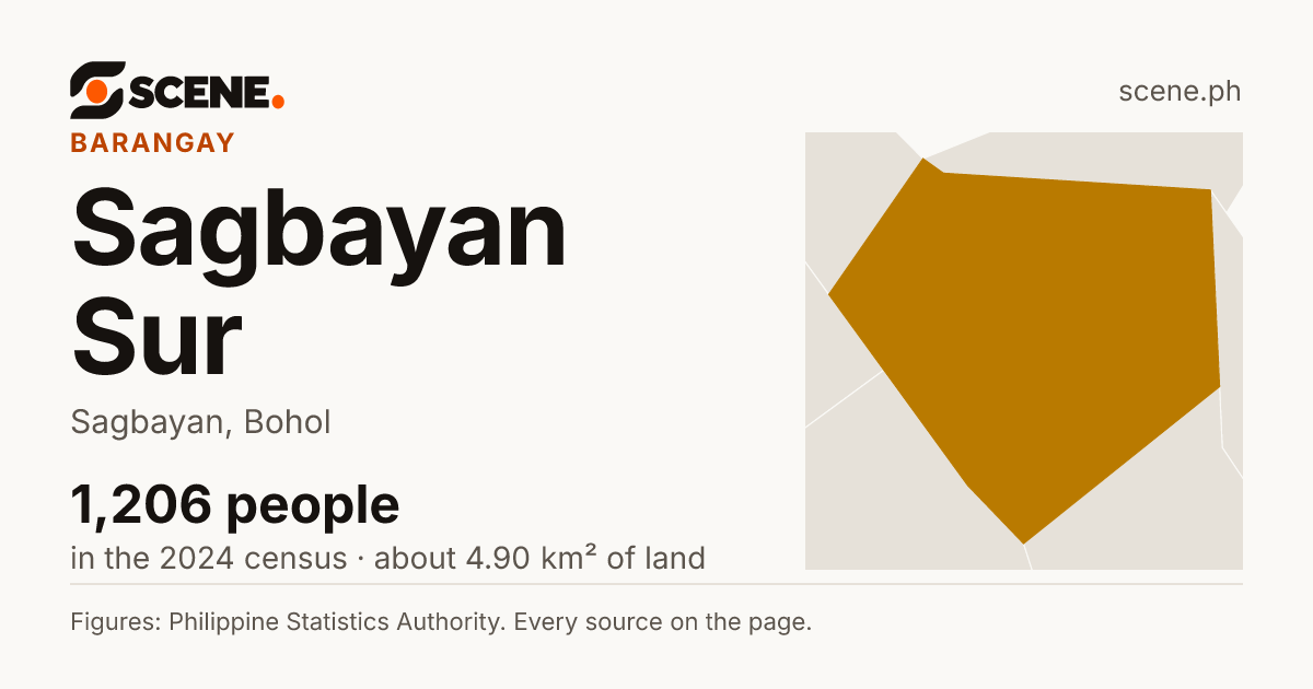 Sagbayan Sur, Sagbayan, barangay: 1,206 people in the 2024 census
