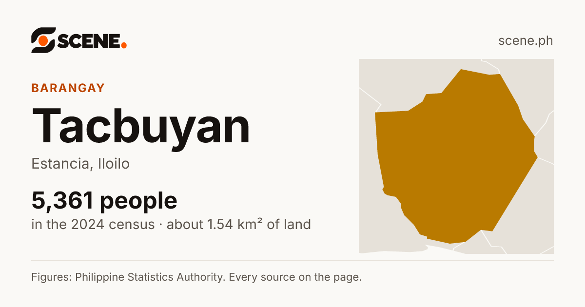 Tacbuyan, Estancia, barangay: 5,361 people in the 2024 census