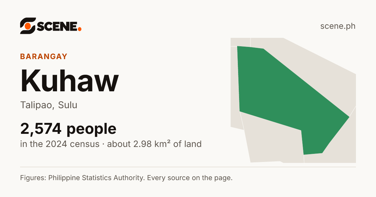 Kuhaw, Talipao, barangay: 2,574 people in the 2024 census