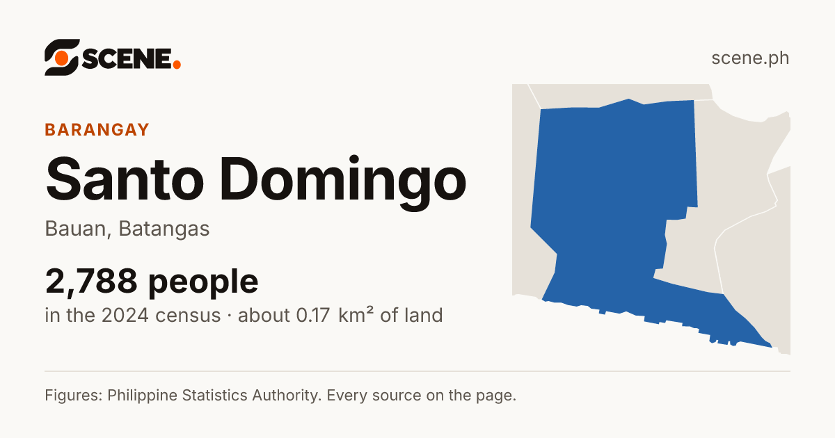 Santo Domingo, Bauan, barangay: 2,788 people in the 2024 census