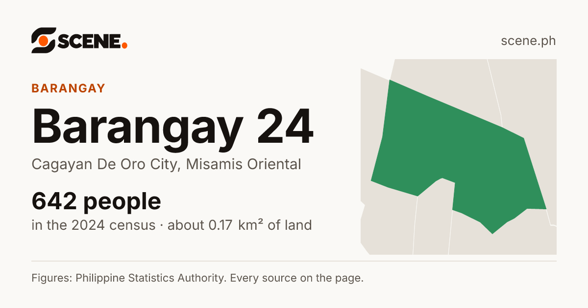 Barangay 24, Cagayan De Oro City, barangay: 642 people in the 2024 census