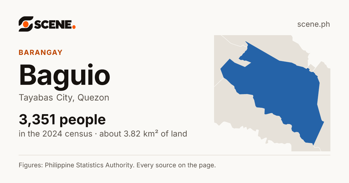 Baguio, Tayabas City, barangay: 3,351 people in the 2024 census