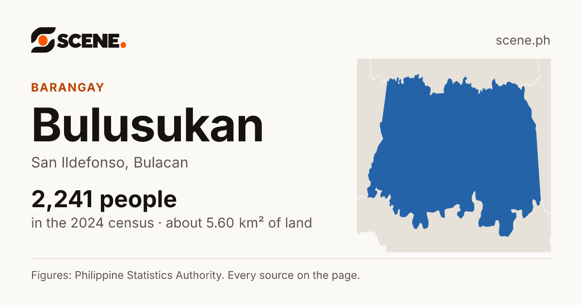 Bulusukan, San Ildefonso, barangay: 2,241 people in the 2024 census