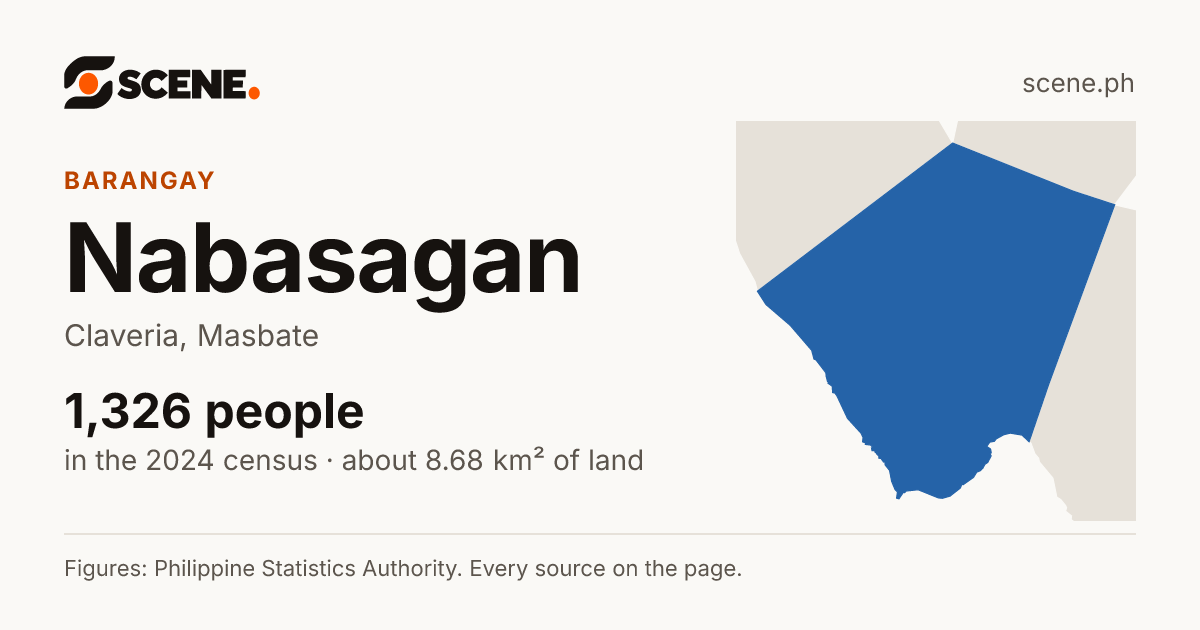 Nabasagan, Claveria, barangay: 1,326 people in the 2024 census