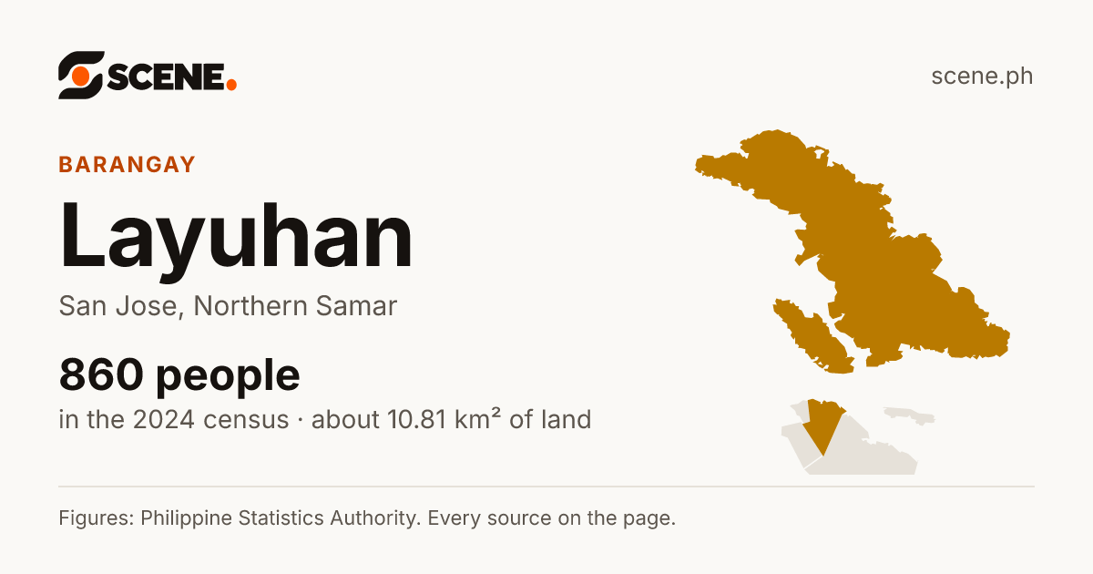 Layuhan, San Jose, barangay: 860 people in the 2024 census
