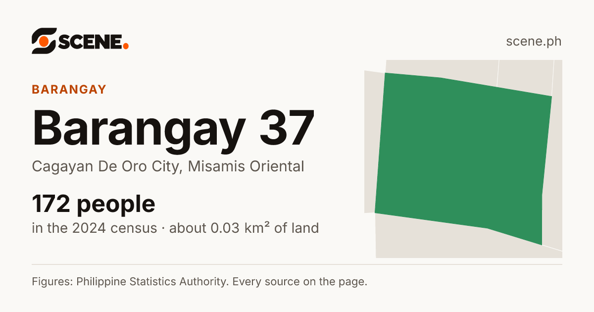 Barangay 37, Cagayan De Oro City, barangay: 172 people in the 2024 census