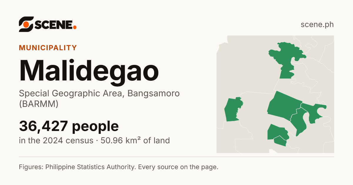 Malidegao, Special Geographic Area, municipality: 36,427 people in the 2024 census