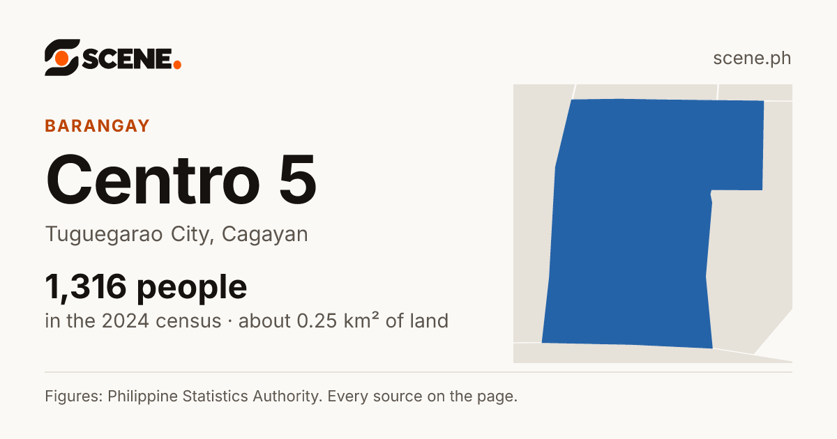 Centro 5, Tuguegarao City, barangay: 1,316 people in the 2024 census