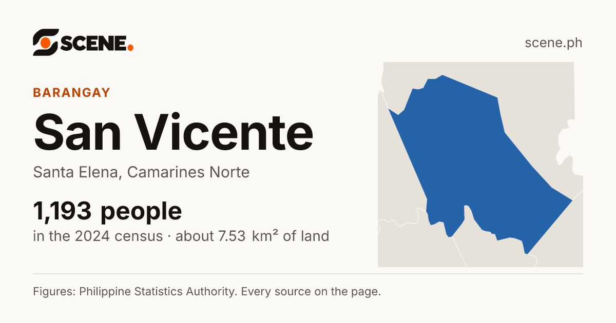 San Vicente, Santa Elena, barangay: 1,193 people in the 2024 census