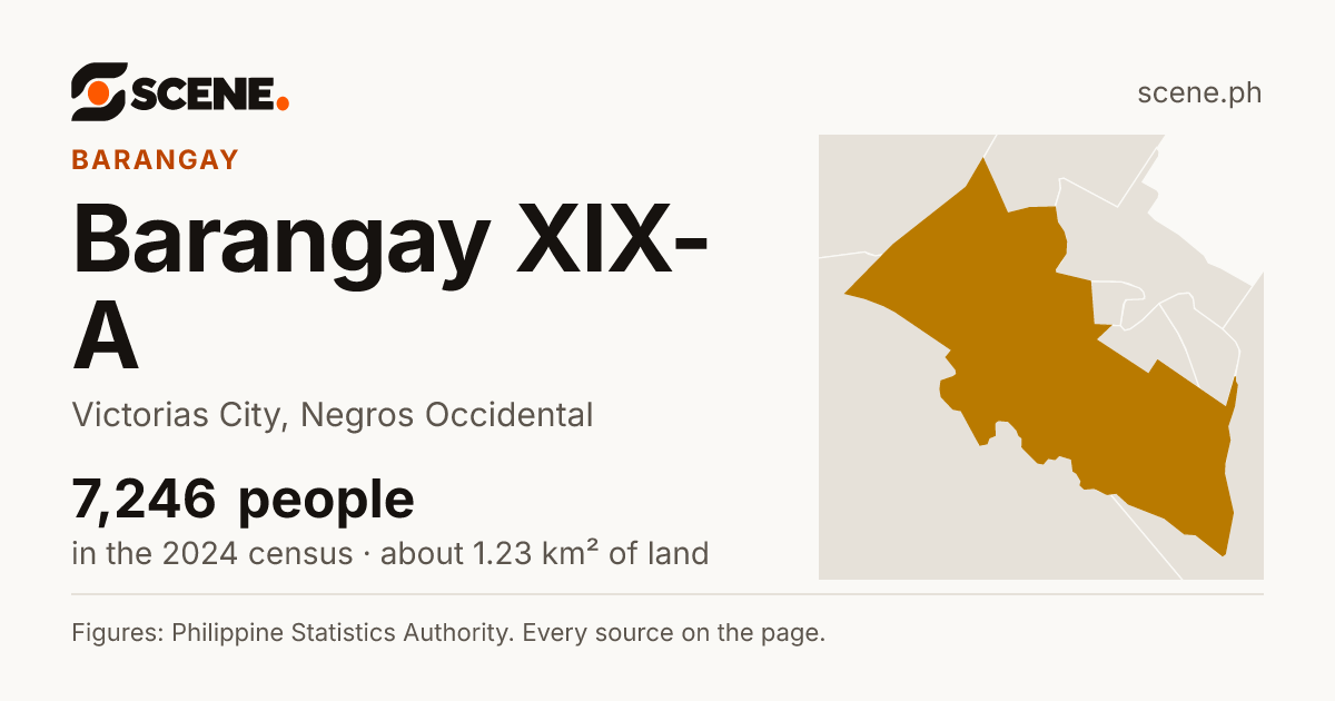 Barangay XIX-A, Victorias City, barangay: 7,246 people in the 2024 census