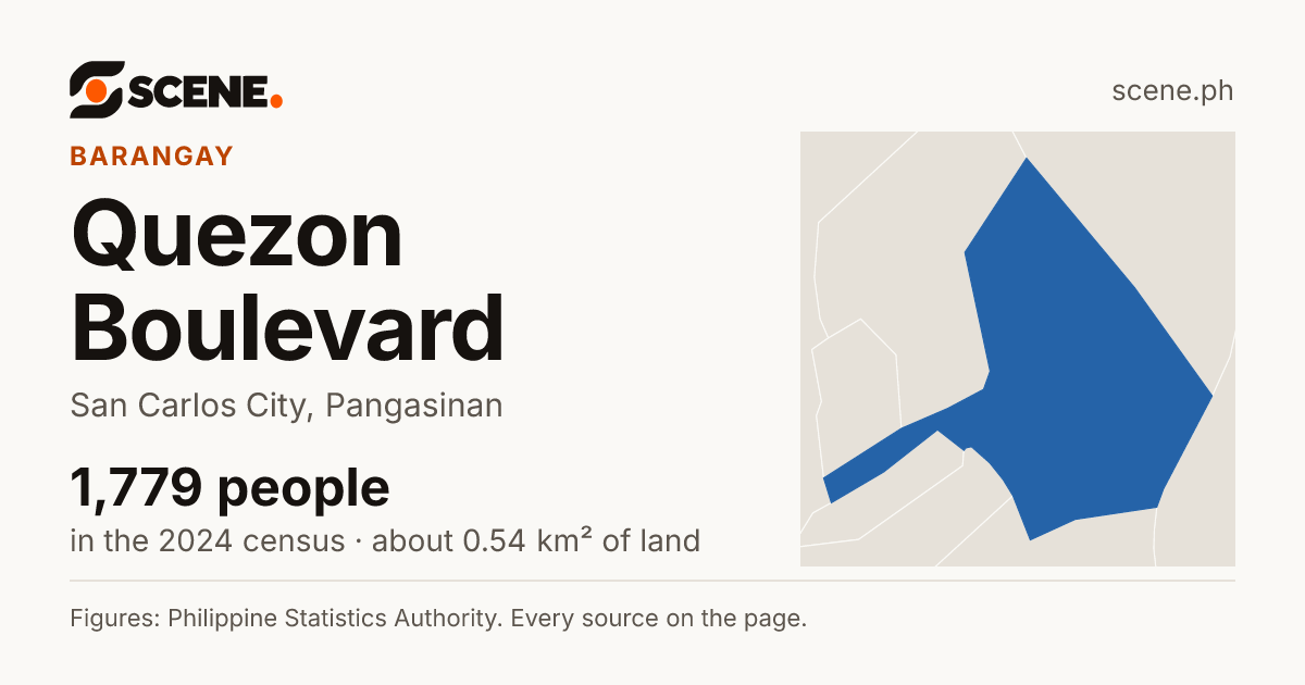 Quezon Boulevard, San Carlos City, barangay: 1,779 people in the 2024 census