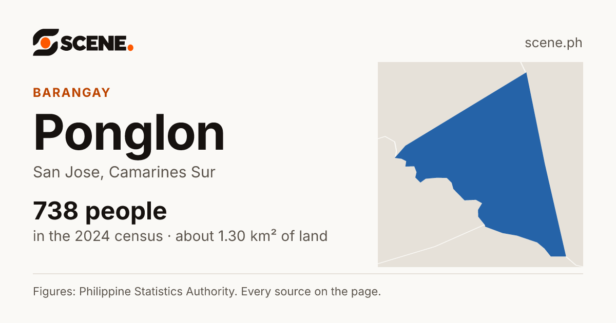 Ponglon, San Jose, barangay: 738 people in the 2024 census