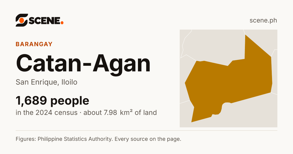 Catan-Agan, San Enrique, barangay: 1,689 people in the 2024 census