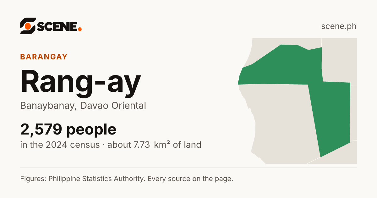Rang-ay, Banaybanay, barangay: 2,579 people in the 2024 census