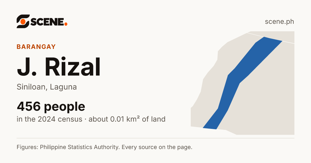 J. Rizal, Siniloan, barangay: 456 people in the 2024 census