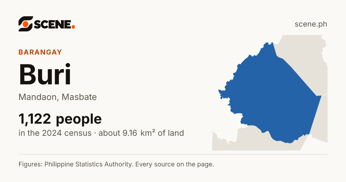 Buri, Mandaon, barangay: 1,122 people in the 2024 census