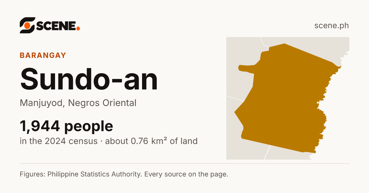 Sundo-an, Manjuyod, barangay: 1,944 people in the 2024 census