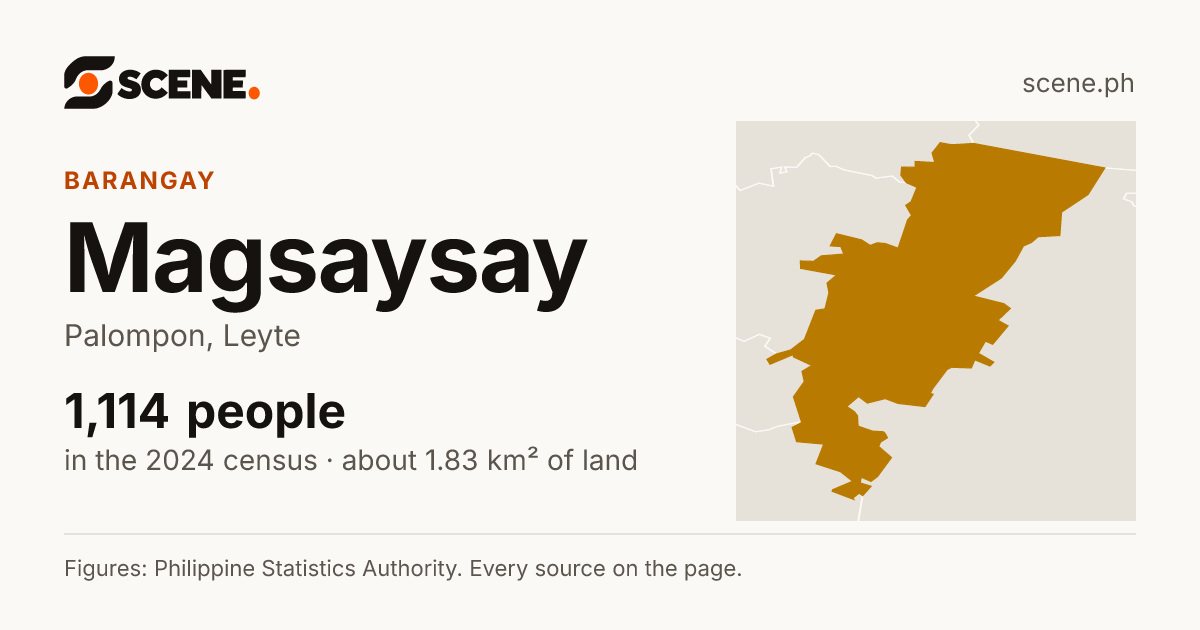 Magsaysay, Palompon, barangay: 1,114 people in the 2024 census
