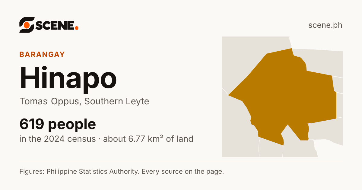 Hinapo, Tomas Oppus, barangay: 619 people in the 2024 census
