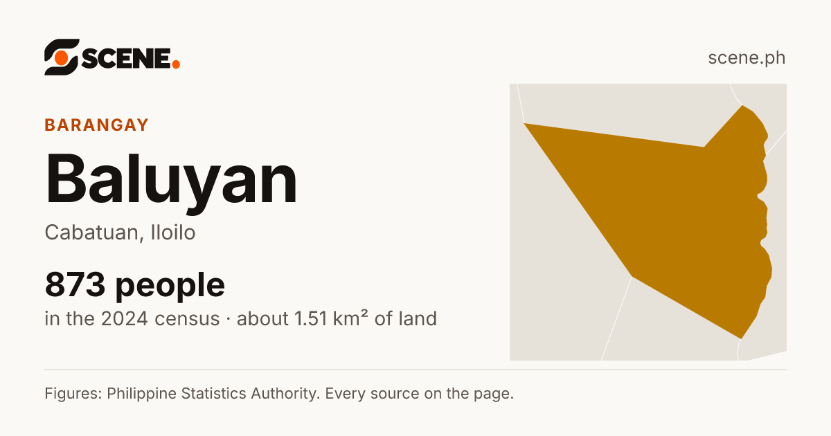 Baluyan, Cabatuan, barangay: 873 people in the 2024 census