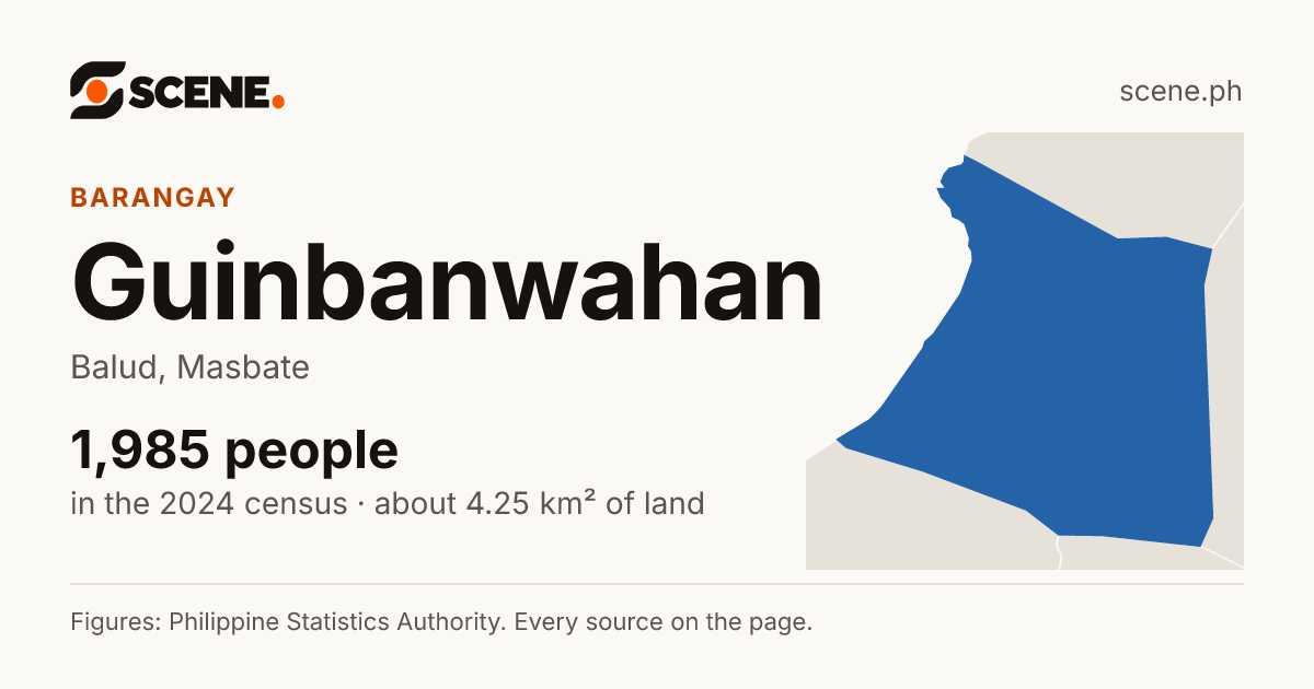 Guinbanwahan, Balud, barangay: 1,985 people in the 2024 census