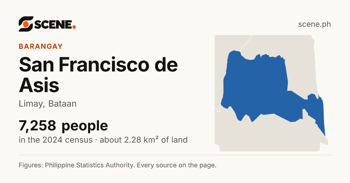 San Francisco de Asis, Limay, barangay: 7,258 people in the 2024 census