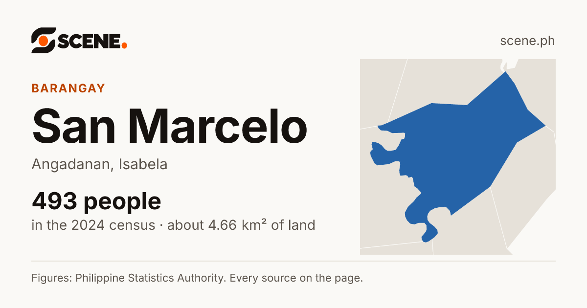 San Marcelo, Angadanan, barangay: 493 people in the 2024 census