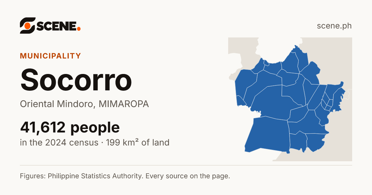 Socorro, Oriental Mindoro, municipality: 41,612 people in the 2024 census