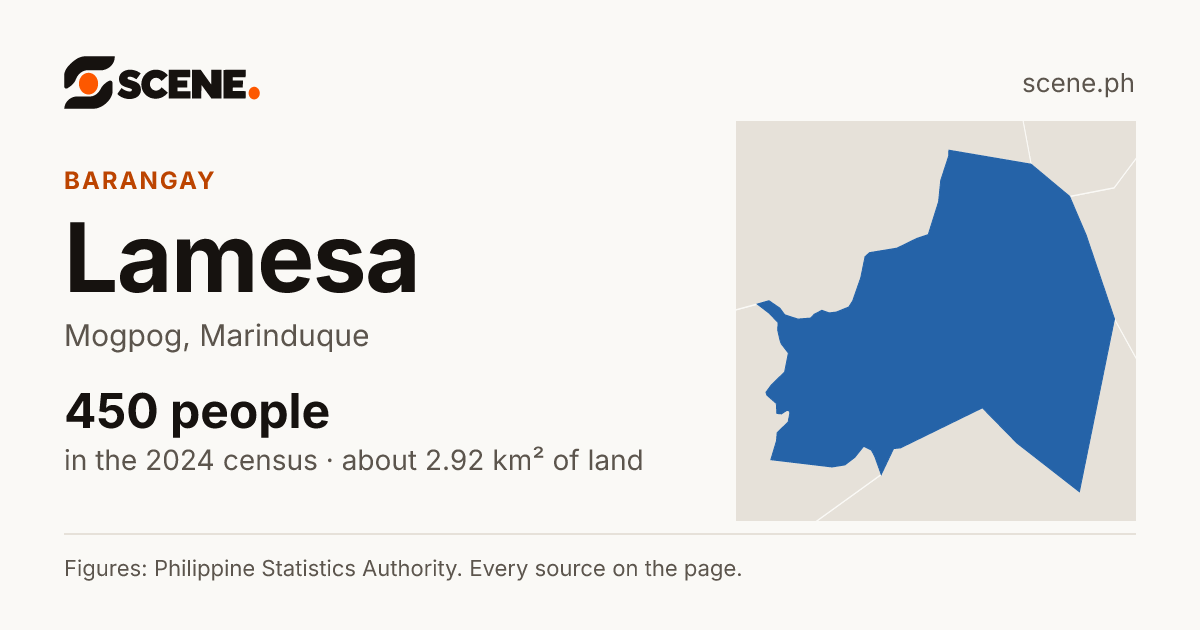 Lamesa, Mogpog, barangay: 450 people in the 2024 census
