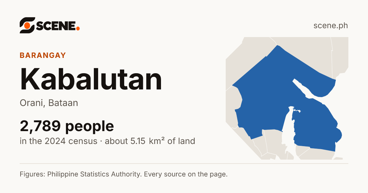 Kabalutan, Orani, barangay: 2,789 people in the 2024 census