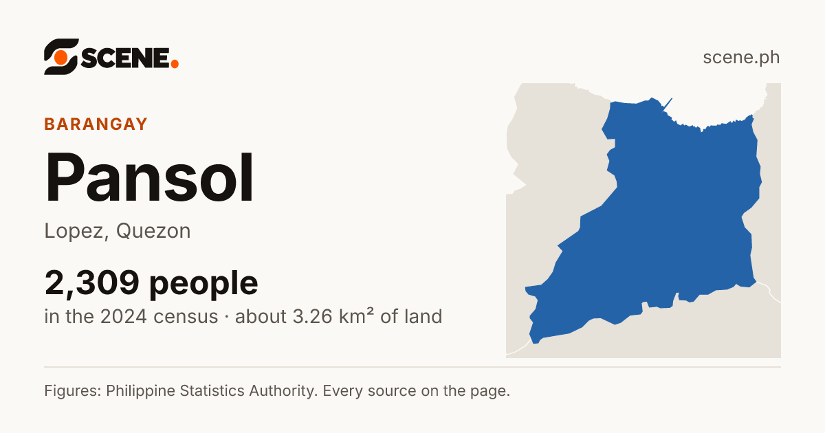 Pansol, Lopez, barangay: 2,309 people in the 2024 census