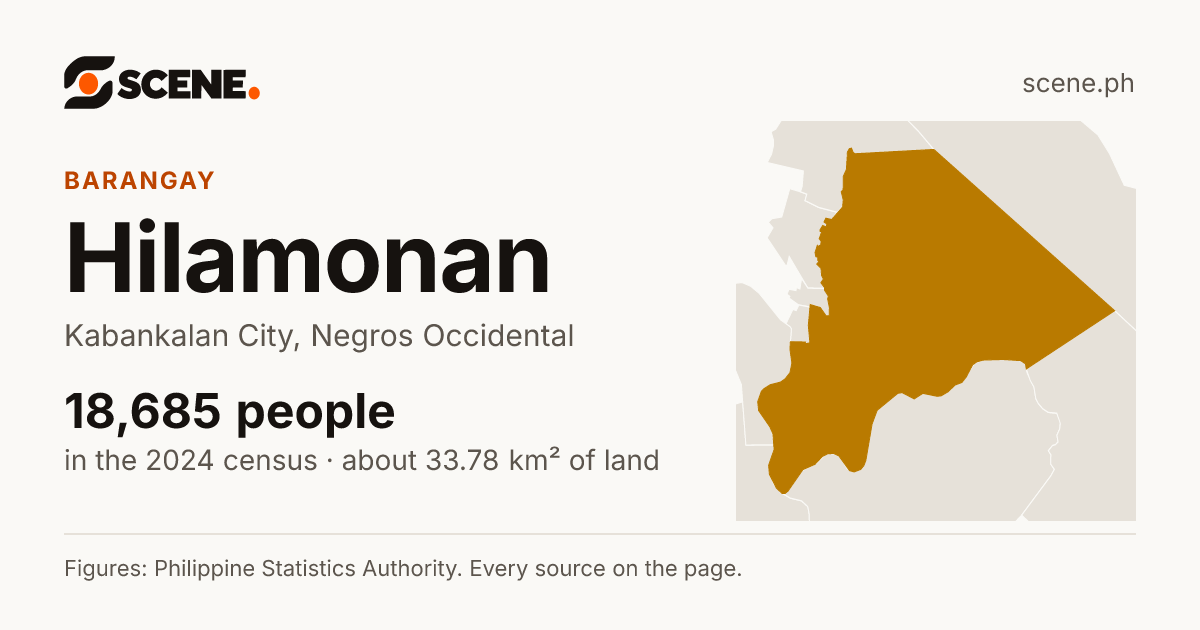 Hilamonan, Kabankalan City, barangay: 18,685 people in the 2024 census