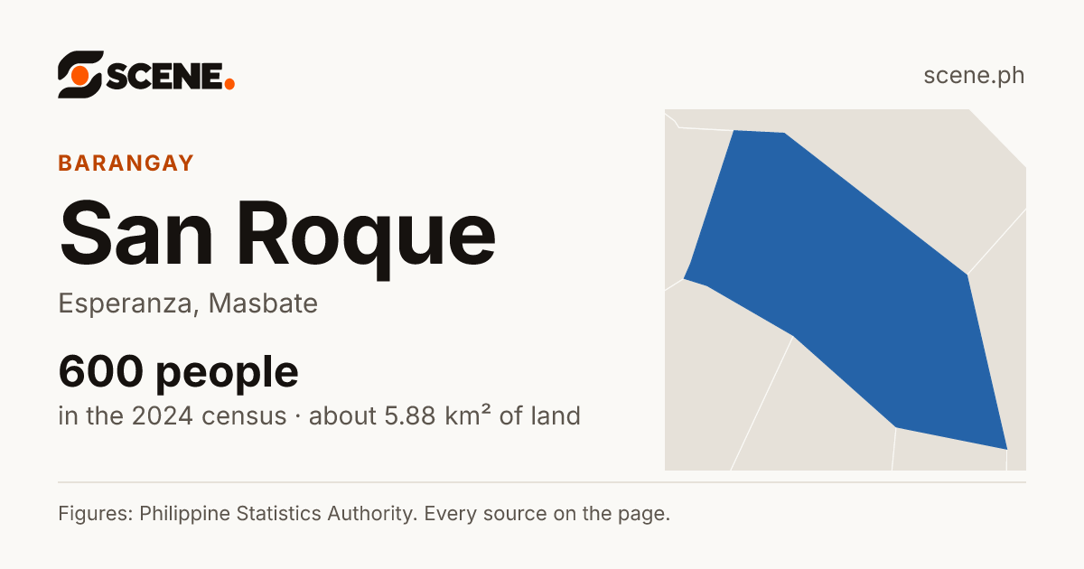San Roque, Esperanza, barangay: 600 people in the 2024 census