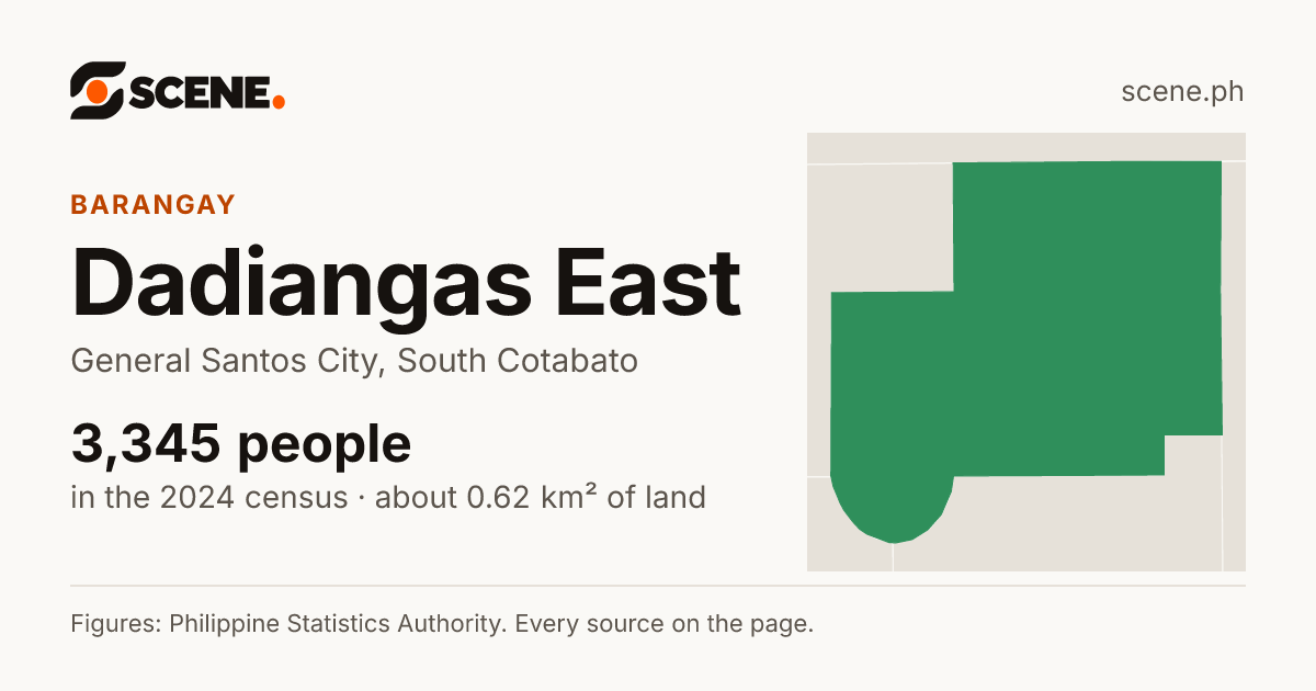Dadiangas East, General Santos City, barangay: 3,345 people in the 2024 census