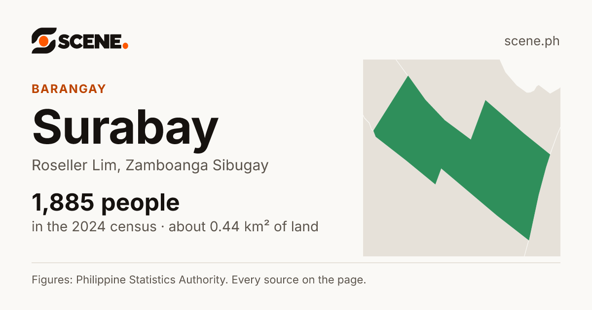 Surabay, Roseller Lim, barangay: 1,885 people in the 2024 census