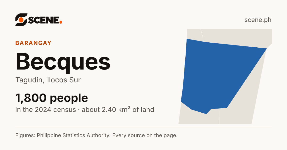 Becques, Tagudin, barangay: 1,800 people in the 2024 census