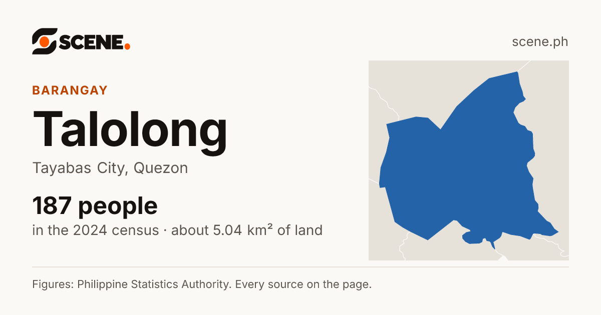 Talolong, Tayabas City, barangay: 187 people in the 2024 census