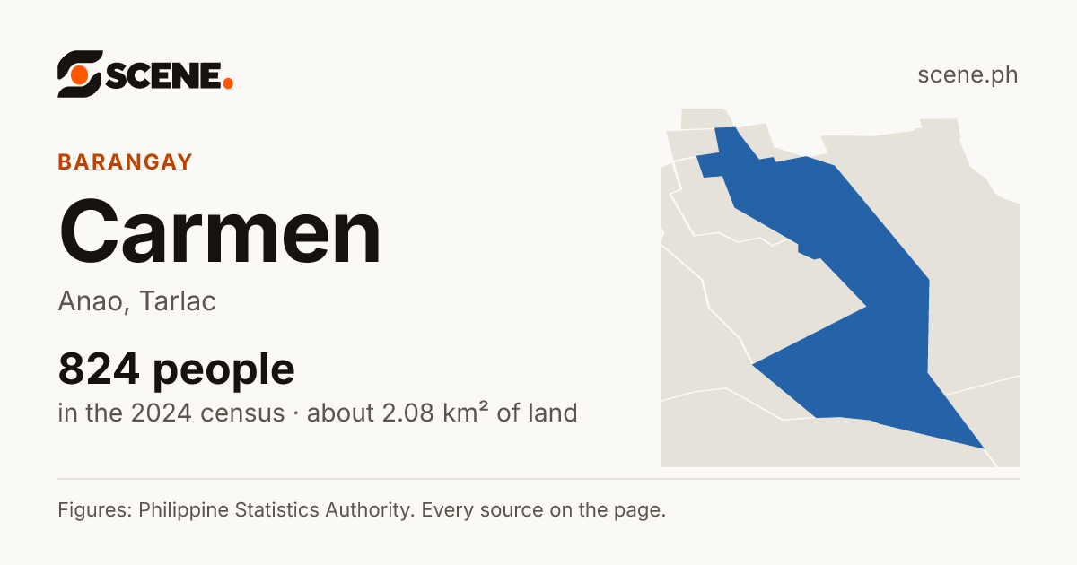 Carmen, Anao, barangay: 824 people in the 2024 census