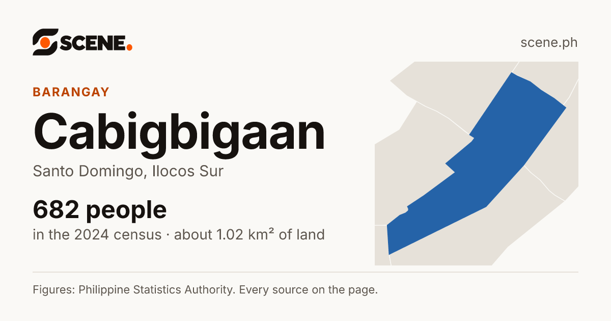 Cabigbigaan, Santo Domingo, barangay: 682 people in the 2024 census